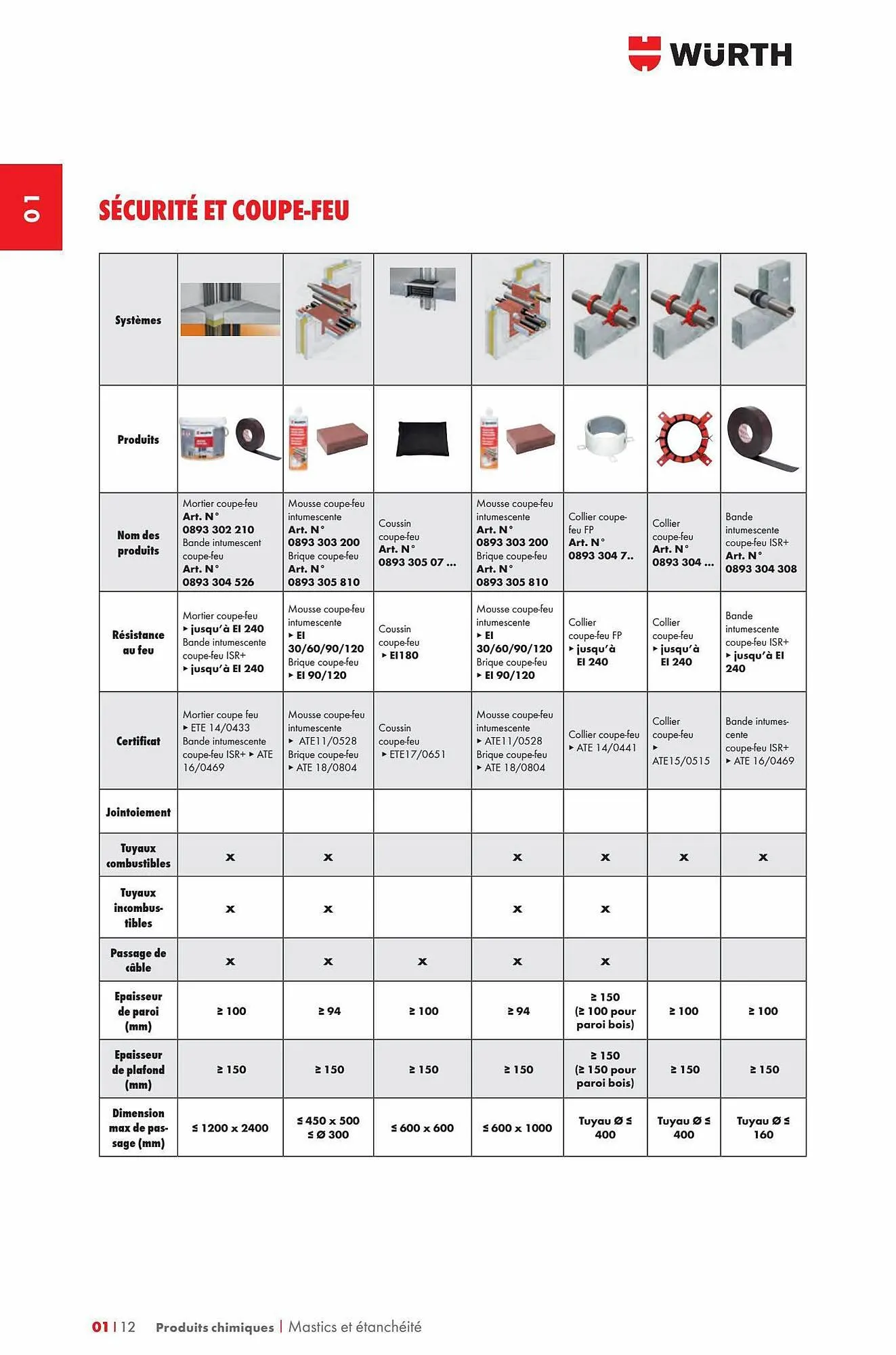 Catalogue Würth du 29 décembre au 31 décembre 2023 - Catalogue page 20