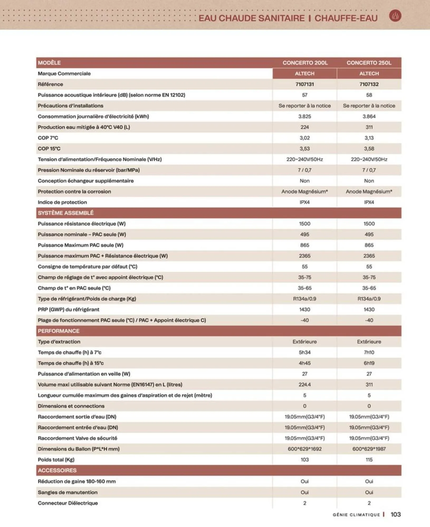 Catalogue Cedeo du 10 octobre au 30 juin 2026 - Catalogue page 103