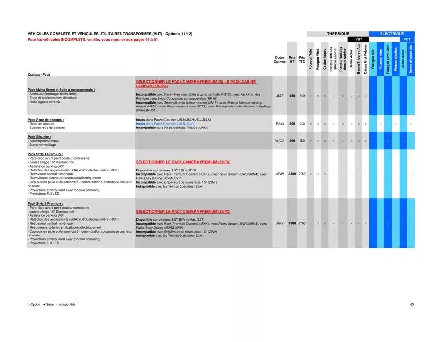 Opel Movano du 26 mars au 26 mars 2026 - Catalogue page 43