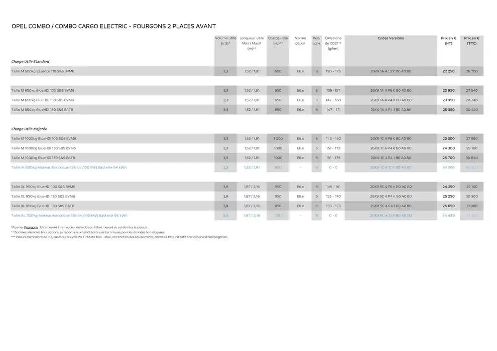 Opel Combo Cargo du 25 avril au 25 avril 2026 - Catalogue page 5