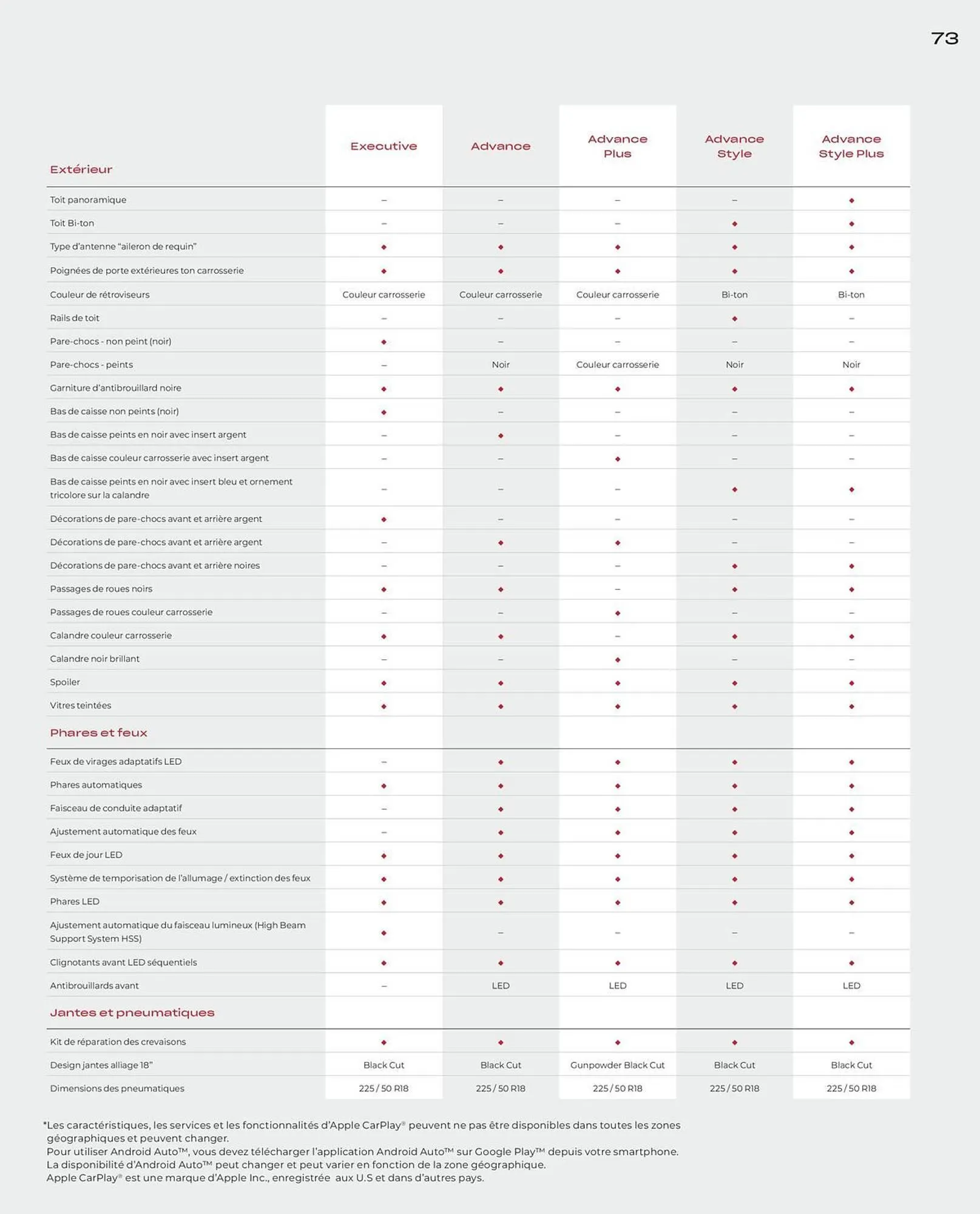Catalogue Honda du 10 juin au 31 mars 2026 - Catalogue page 73