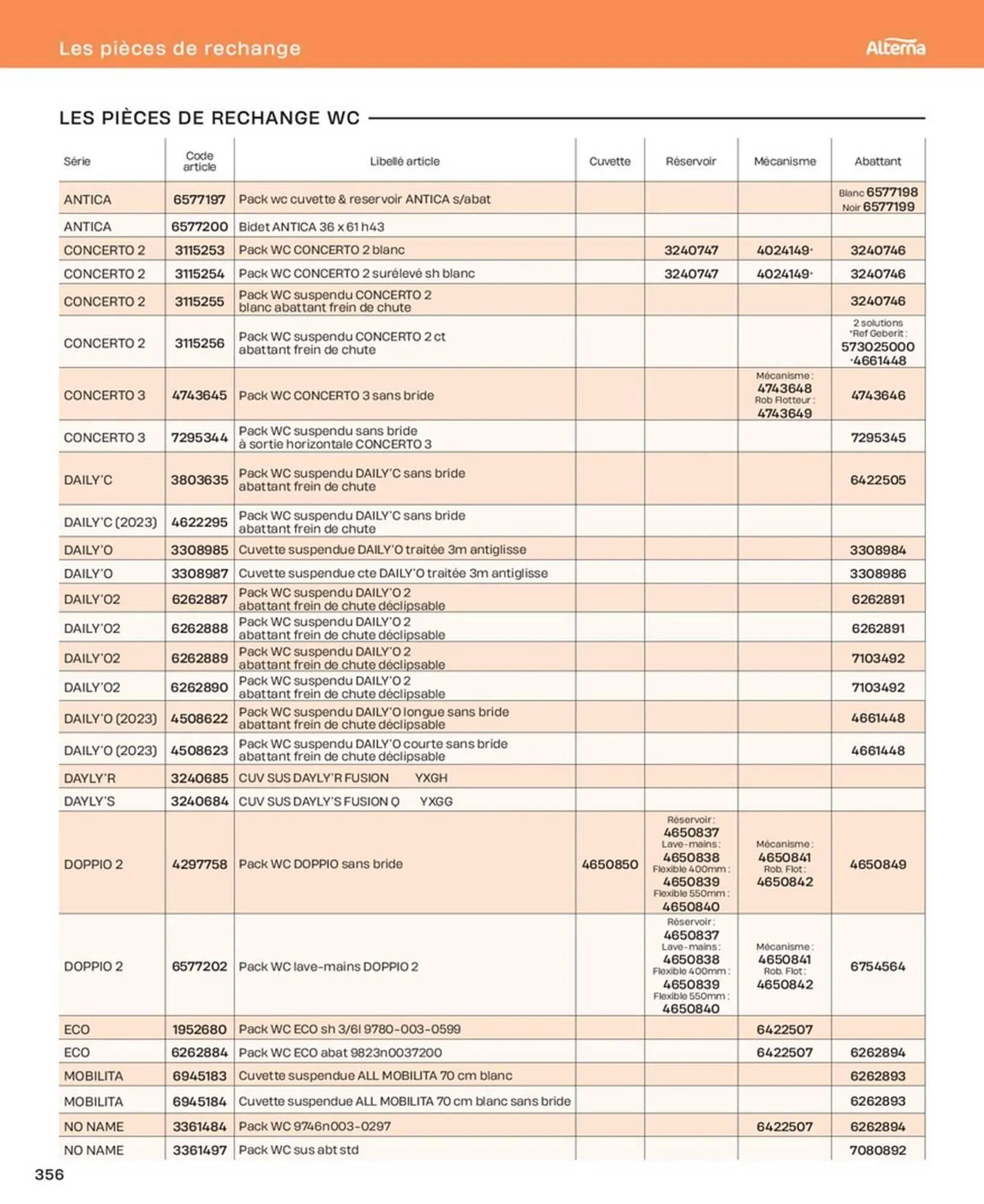 Catalogue Cedeo du 10 octobre au 31 décembre 2025 - Catalogue page 356