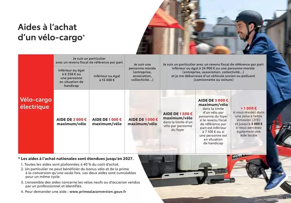 Toyota Cargo-Verso du 29 octobre au 29 octobre 2025 - Catalogue page 17