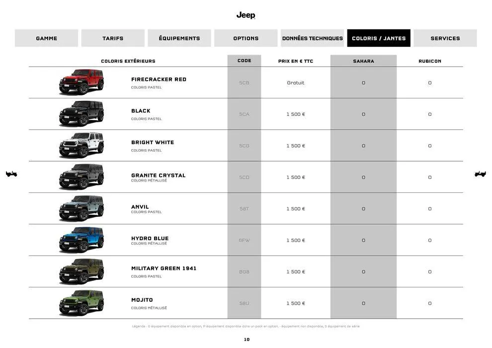 JEEP WRANGLER MY25 du 9 septembre au 31 août 2025 - Catalogue page 10