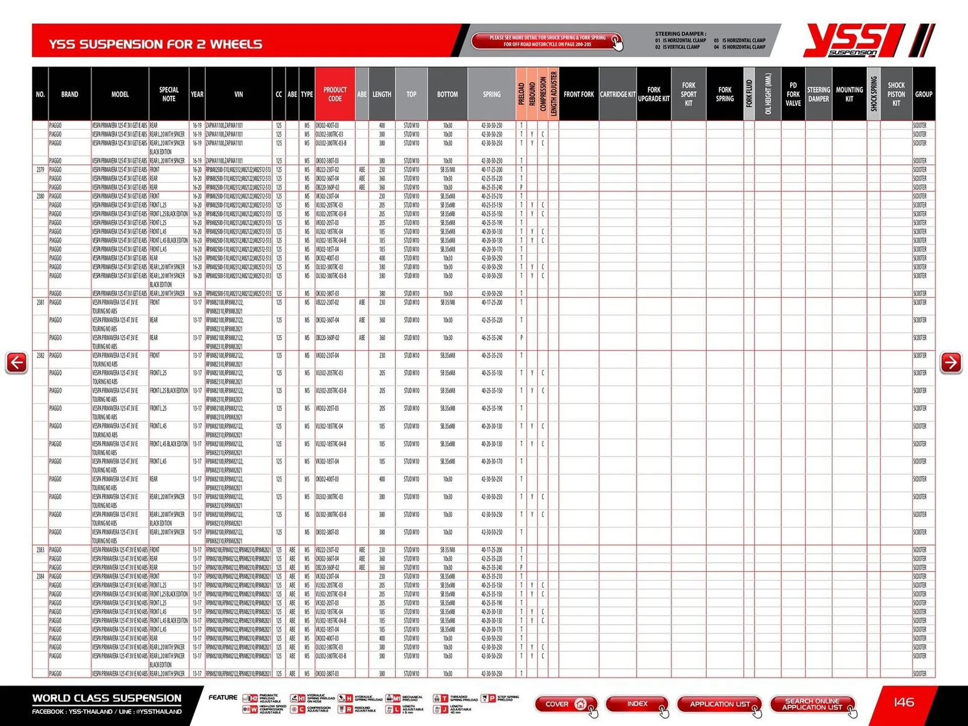 Catalogue Bihr du 23 mai au 31 décembre 2025 - Catalogue page 148