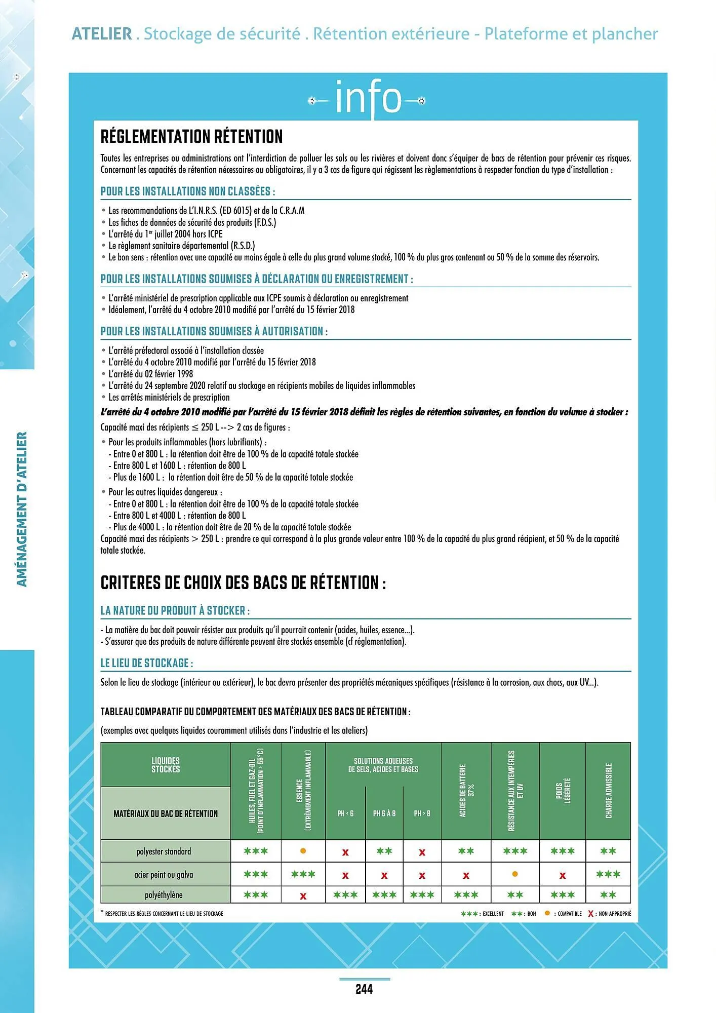 Catalogue Master Pro du 28 janvier au 30 décembre 2028 - Catalogue page 248