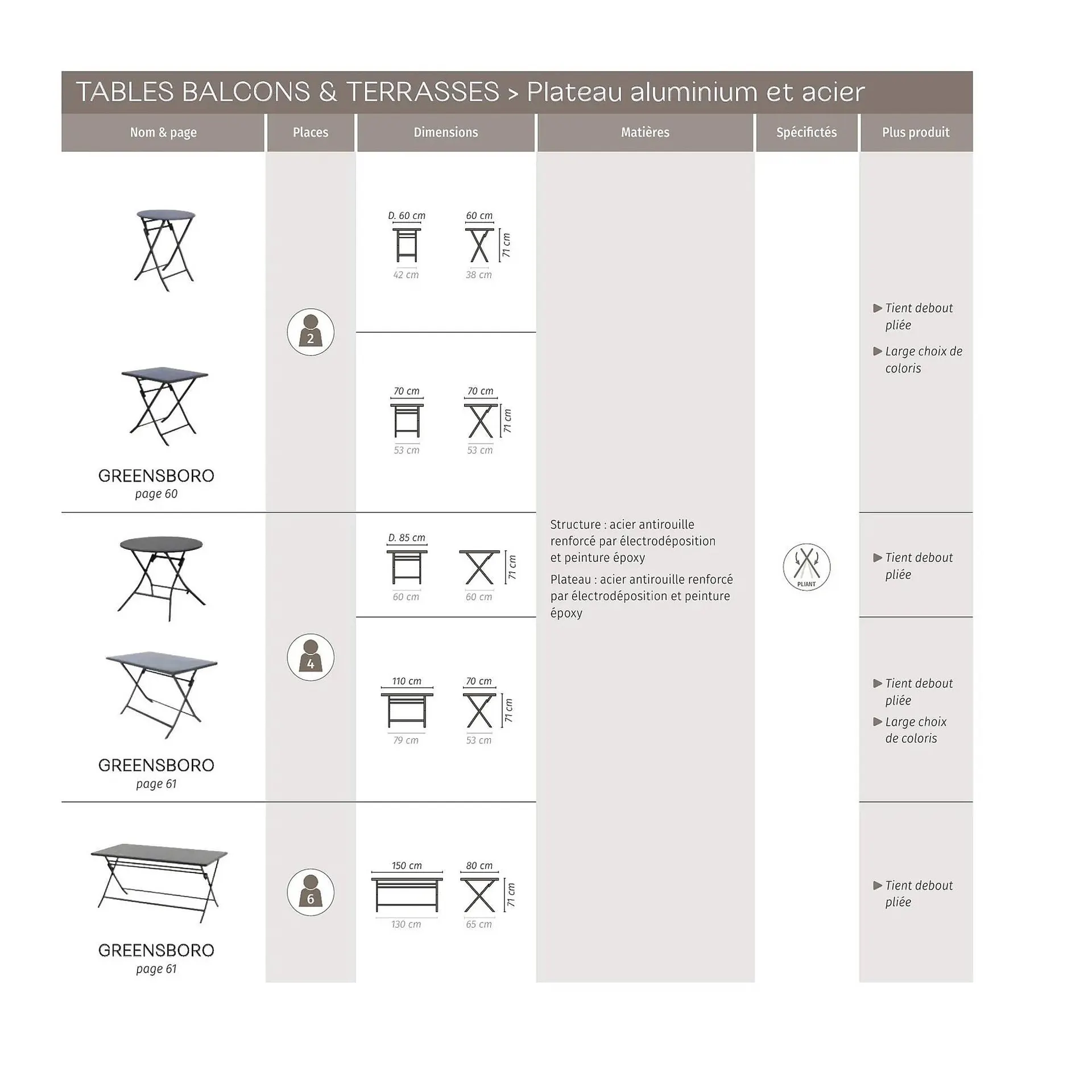 Catalogue Maxi Bazar du 9 février au 31 décembre 2026 - Catalogue page 93