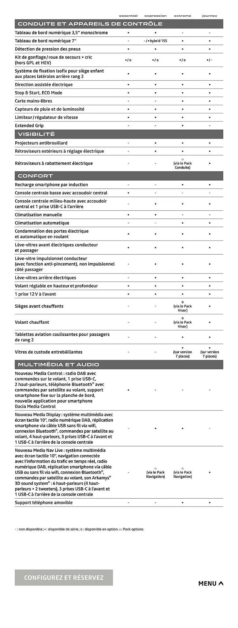 Catalogue Dacia du 23 janvier au 31 décembre 2026 - Catalogue page 21
