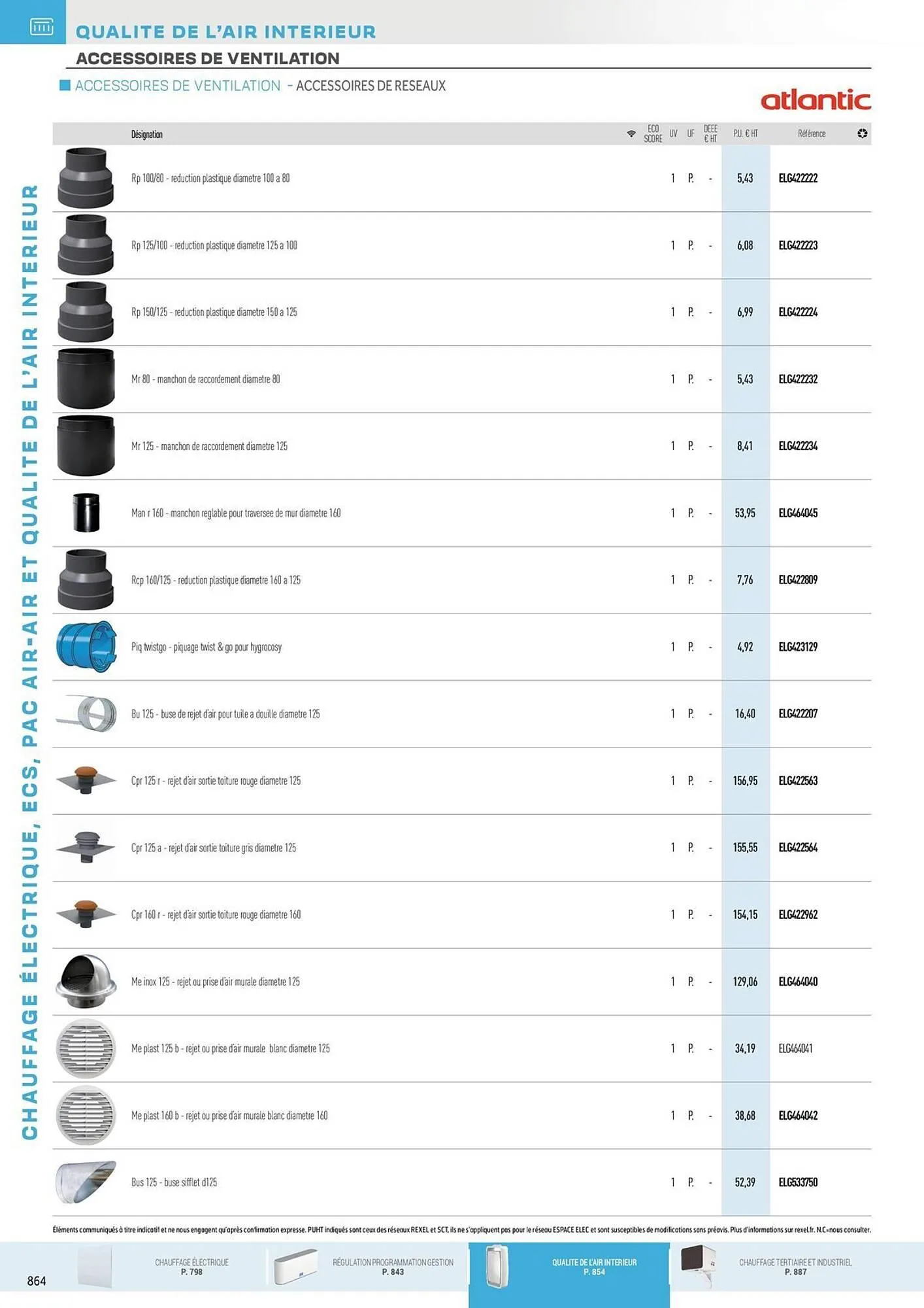 Catalogue Rexel du 31 octobre au 31 décembre 2025 - Catalogue page 70