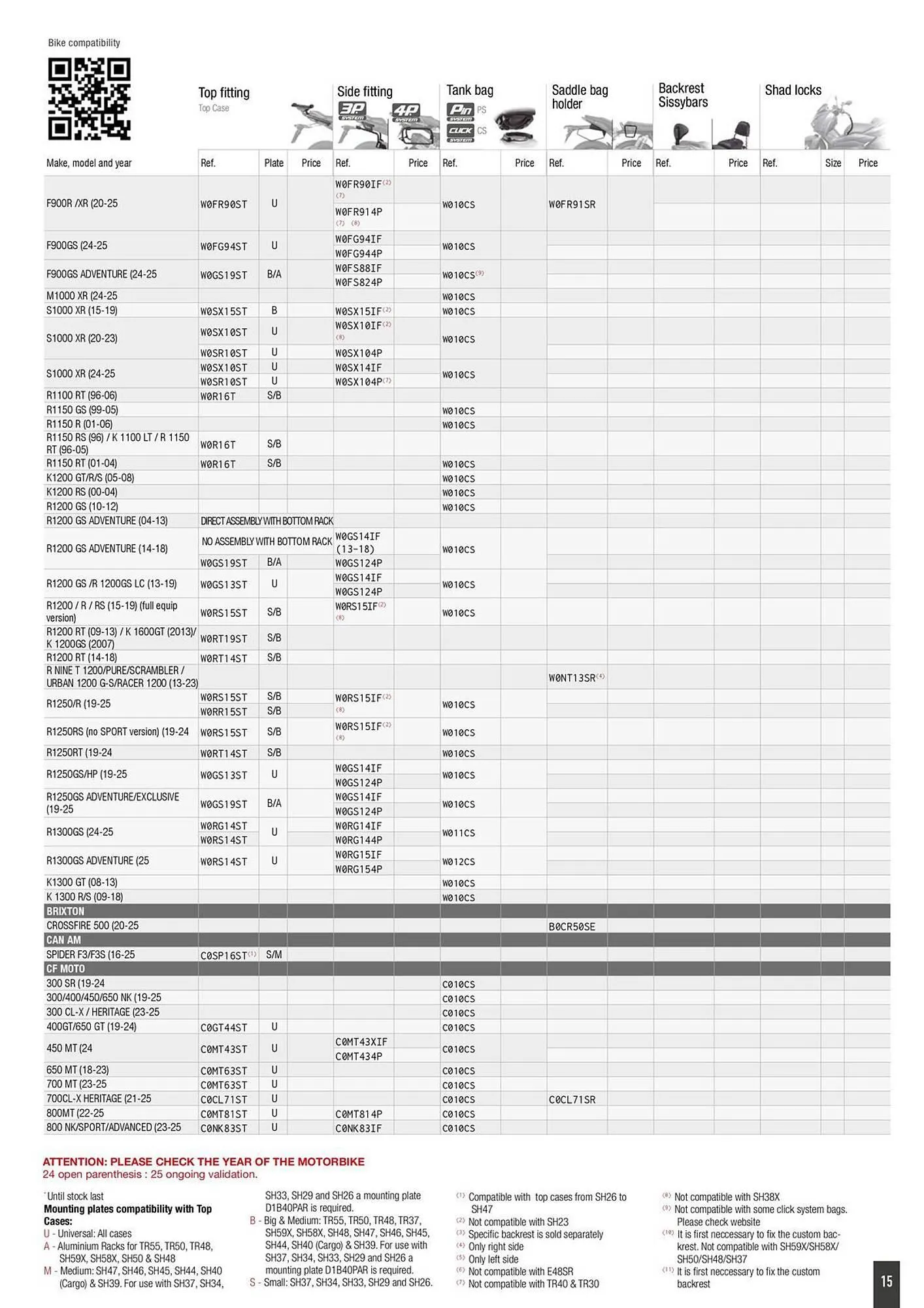 Catalogue Bihr du 2 octobre au 31 décembre 2025 - Catalogue page 15