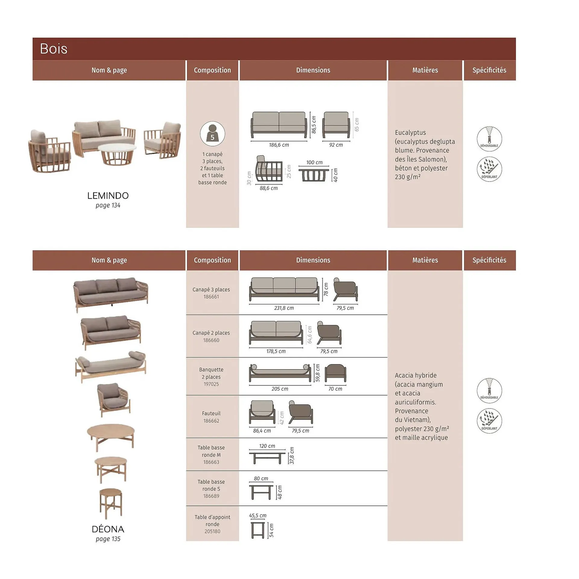 Catalogue Maxi Bazar du 9 février au 31 décembre 2026 - Catalogue page 159