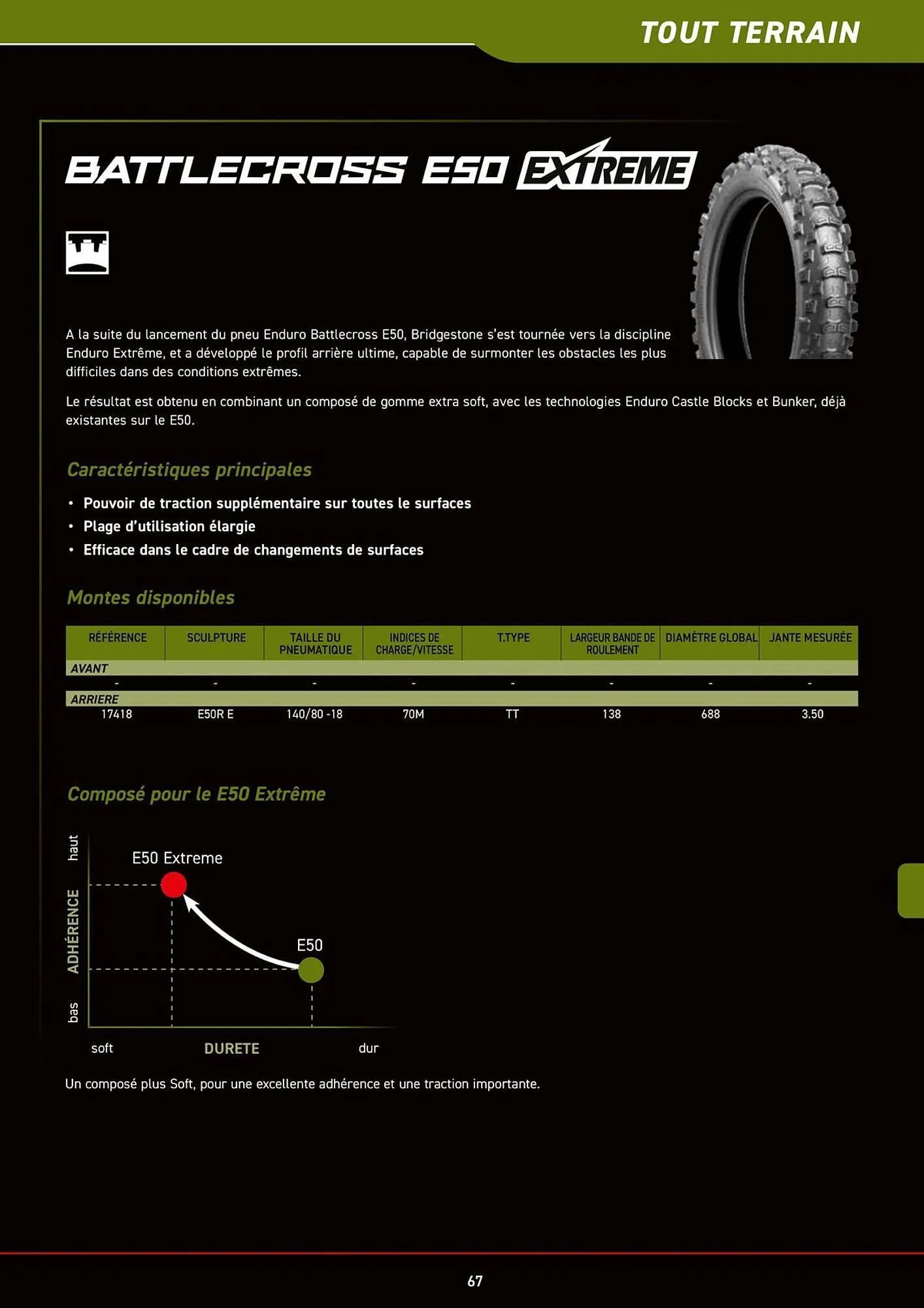 Catalogue Bihr du 8 juillet au 31 décembre 2025 - Catalogue page 67