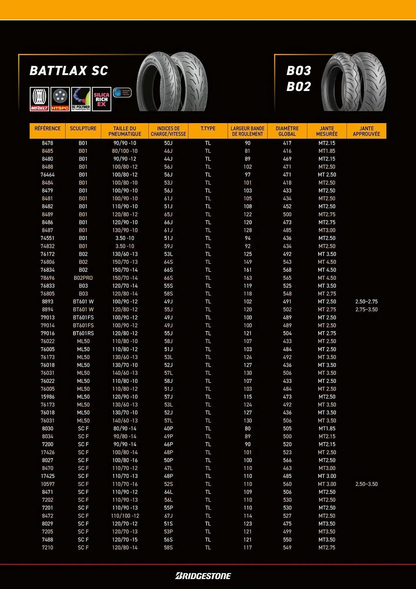 Catalogue Bihr du 8 juillet au 31 décembre 2025 - Catalogue page 74