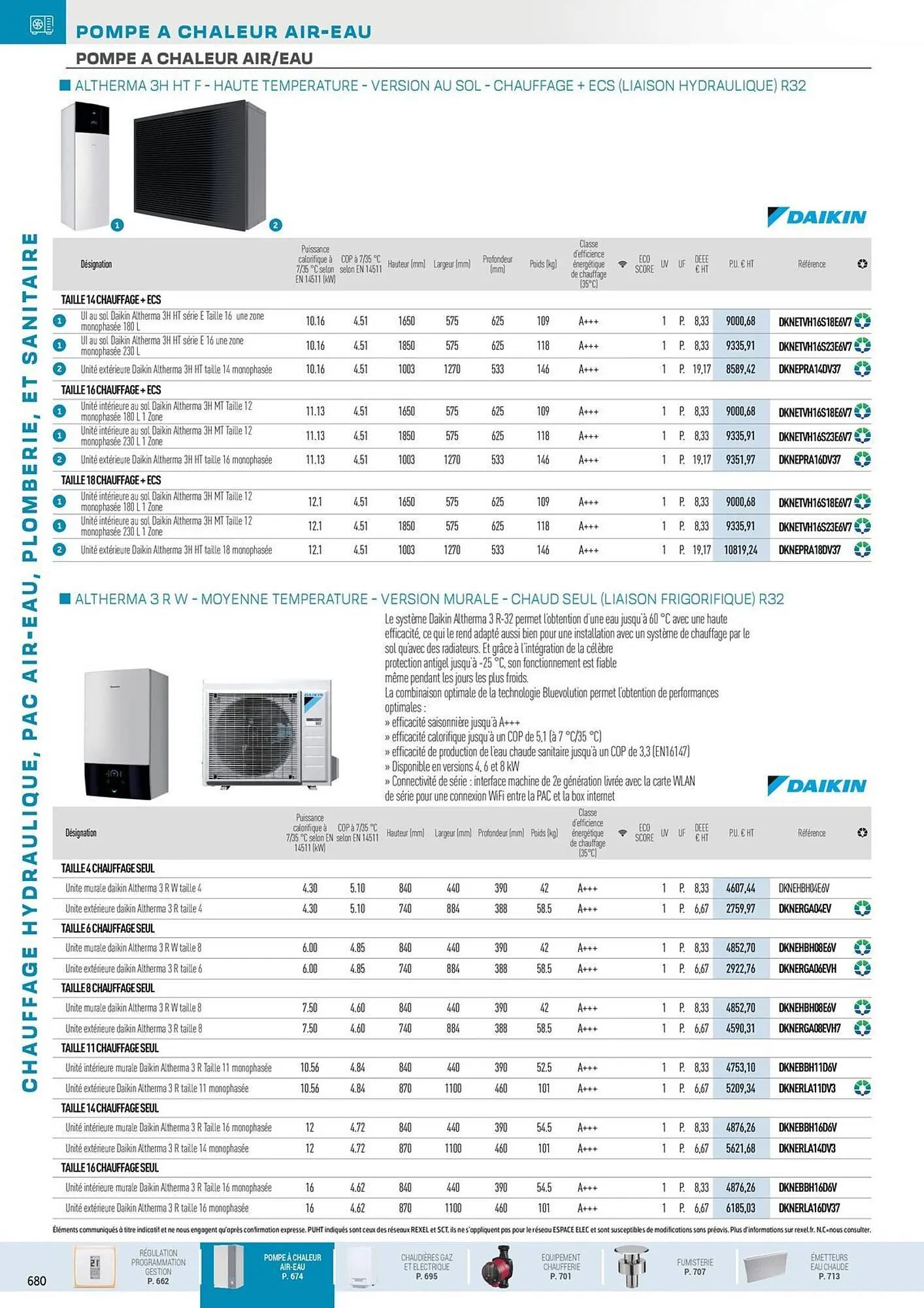 Catalogue Rexel du 31 octobre au 31 décembre 2025 - Catalogue page 22