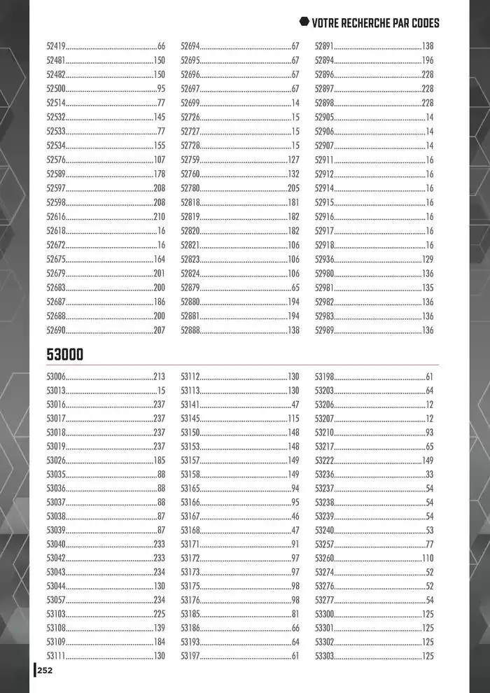 Guide Quincaillerie Serrurerie 2025 - 2026 du 1 avril au 1 avril 2026 - Catalogue page 254