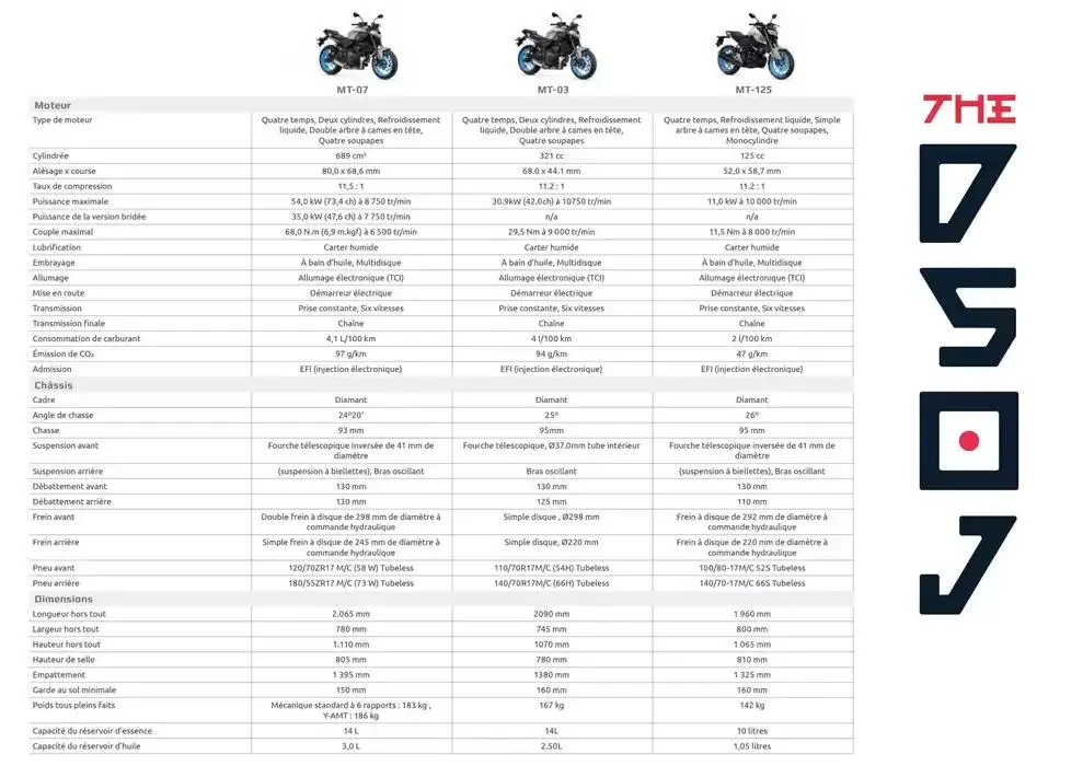 Catalogue Yamaha Motos - Gamme Motos du 12 février au 31 décembre 2025 - Catalogue page 39