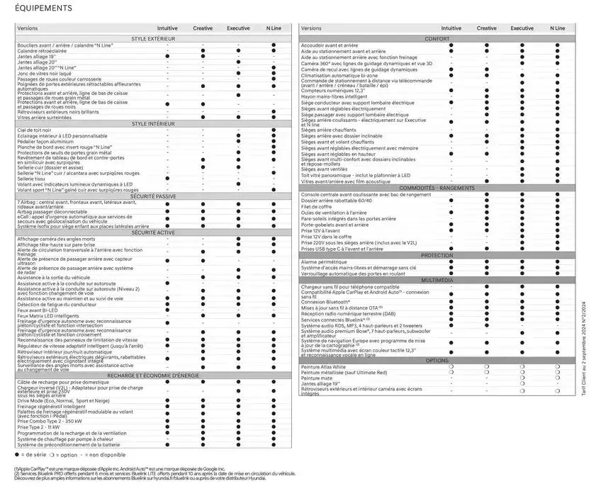 Hyundai Nouveau IONIQ 5 du 22 novembre au 22 novembre 2025 - Catalogue page 34