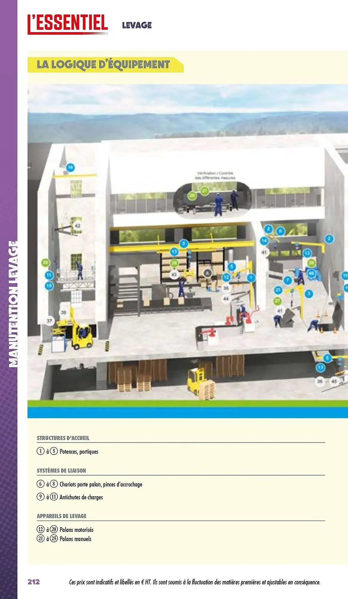 Catalogue Master Pro du 3 janvier au 31 décembre 2025 - Catalogue page 214