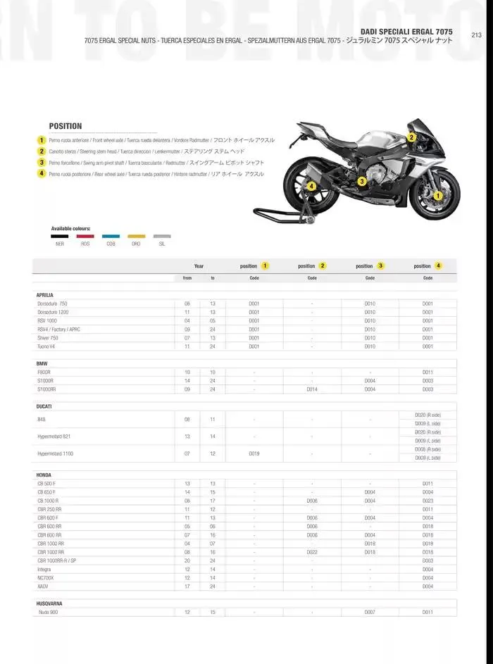 LIGHTECH 2025 du 6 mai au 31 décembre 2025 - Catalogue page 215