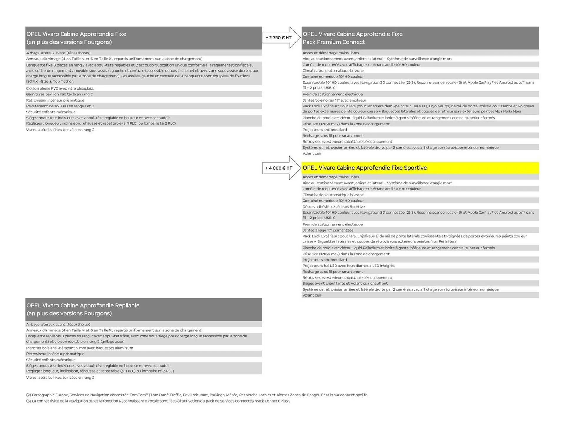 Catalogue Opel du 24 octobre au 30 novembre 2025 - Catalogue page 5