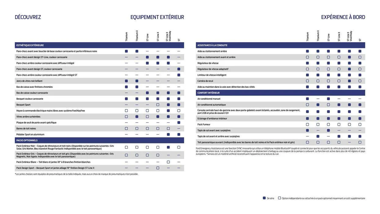 Ford Puma du 5 juillet au 5 juillet 2025 - Catalogue page 14