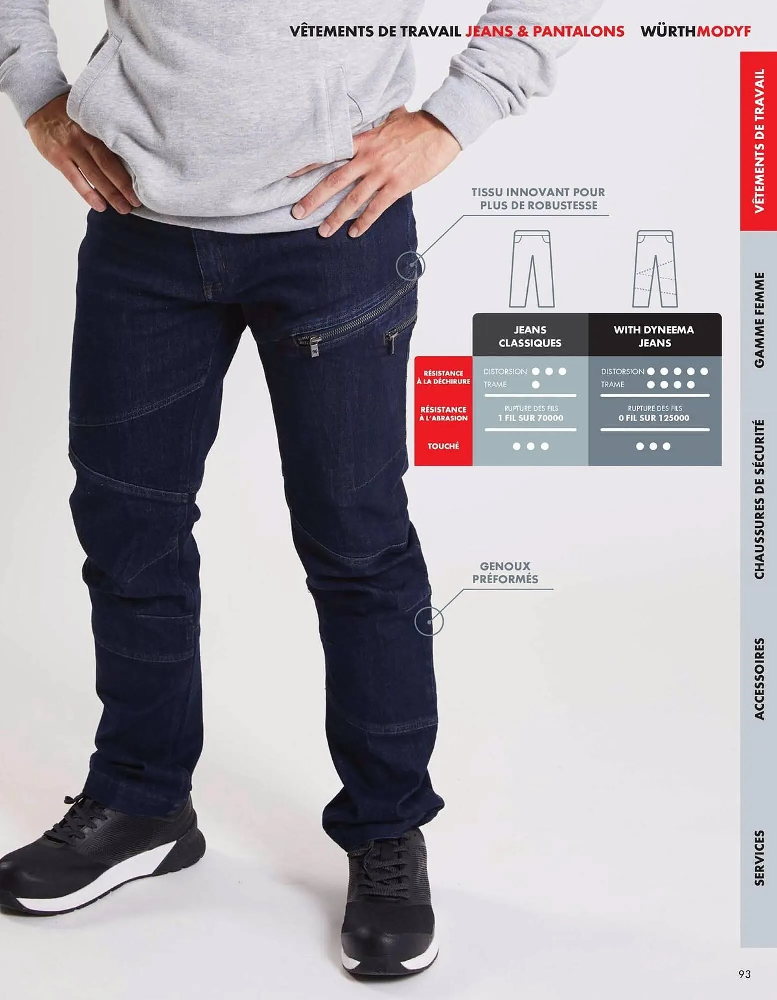 Catalogue Würth du 27 février au 31 décembre 2026 - Catalogue page 93