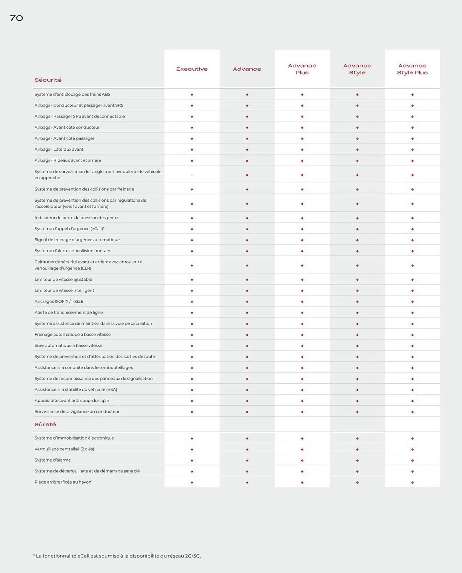 Catalogue Honda du 10 juin au 31 mars 2026 - Catalogue page 70