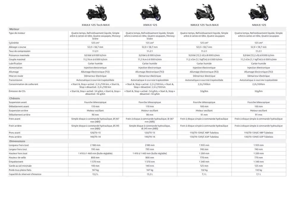 Catalogue Yamaha Scooters - Gamme Scooters du 12 février au 31 décembre 2025 - Catalogue page 27