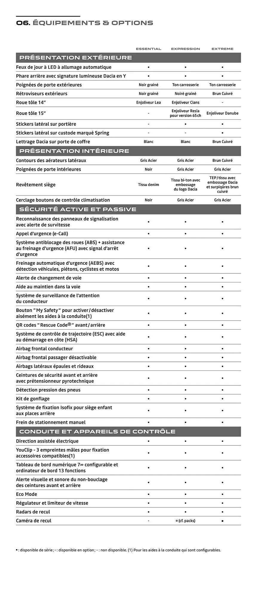 Catalogue Dacia du 7 février au 7 février 2026 - Catalogue page 17