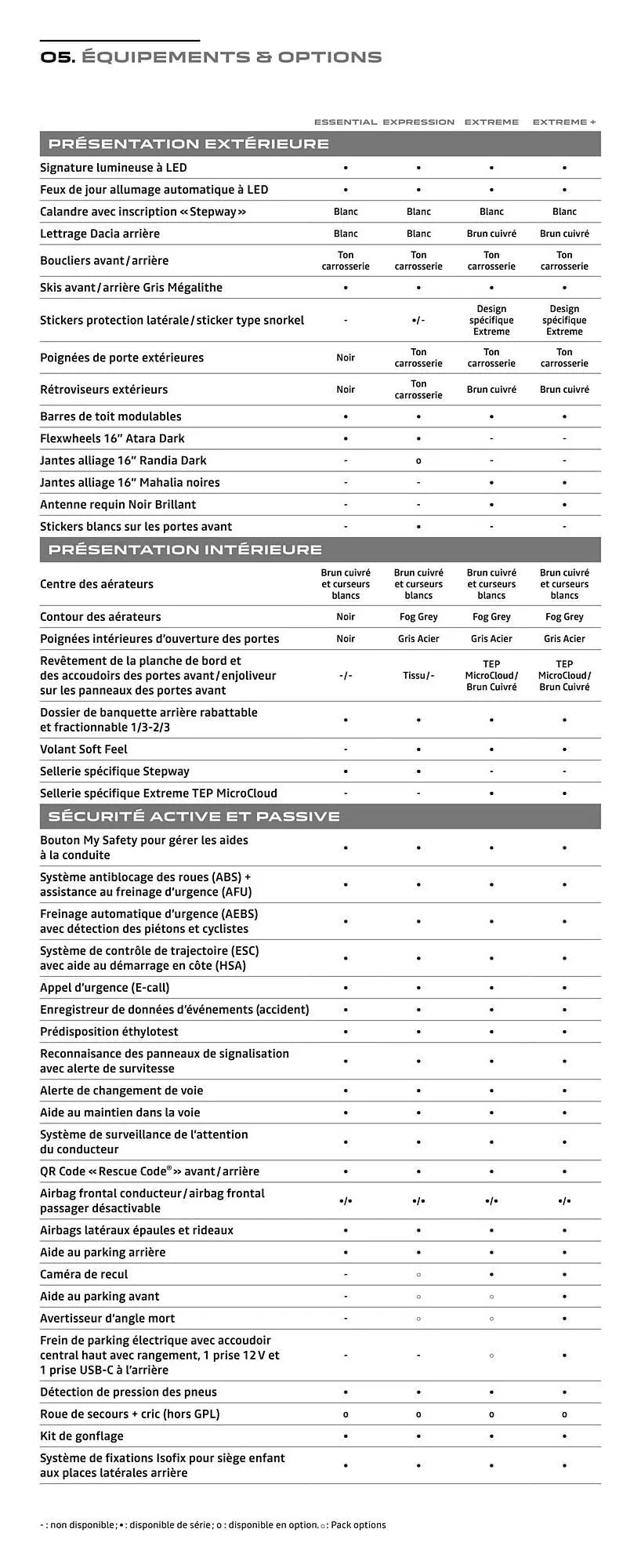Catalogue Dacia du 8 novembre au 8 novembre 2025 - Catalogue page 17