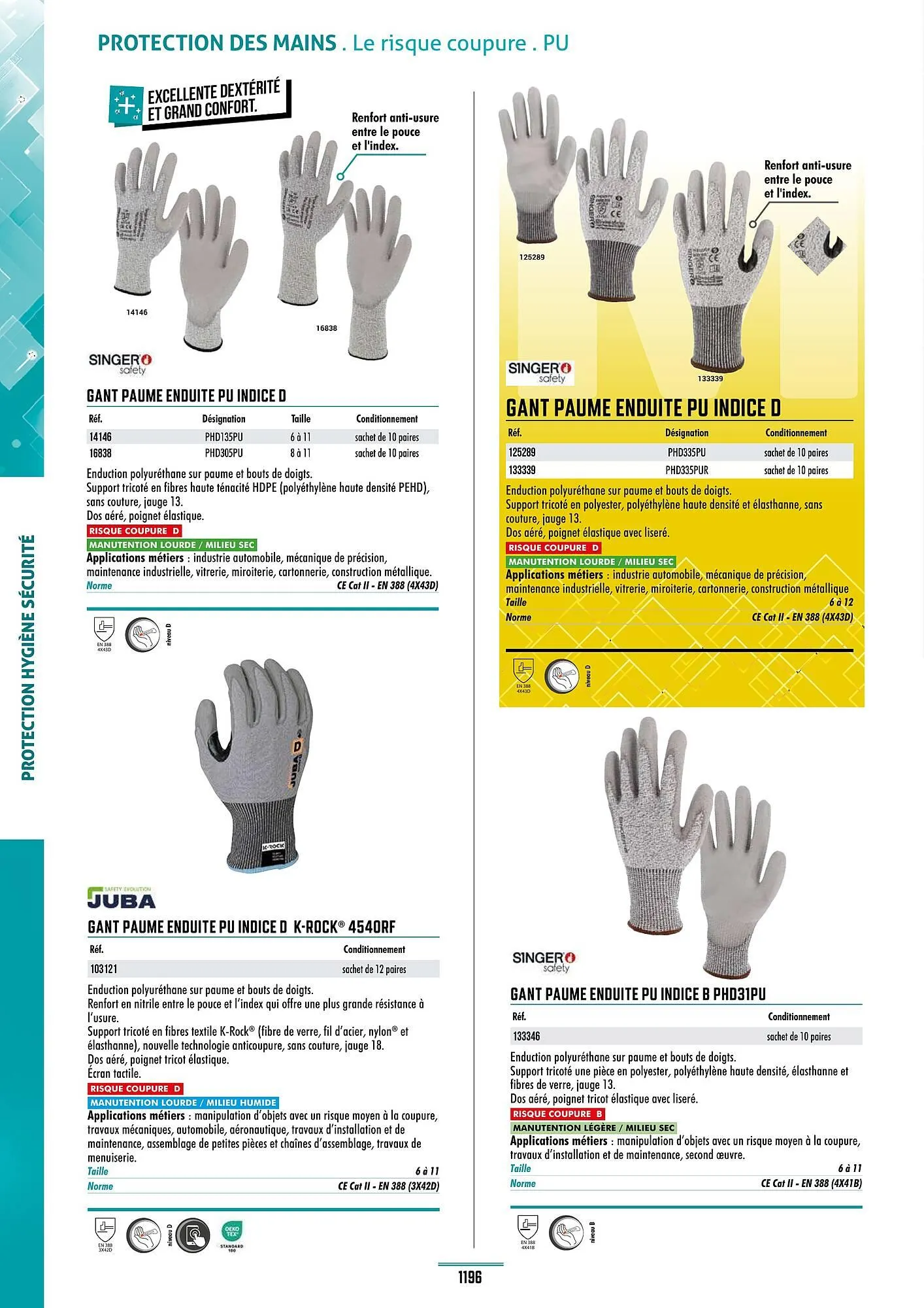 Catalogue Master Pro du 28 janvier au 30 décembre 2028 - Catalogue page 1200