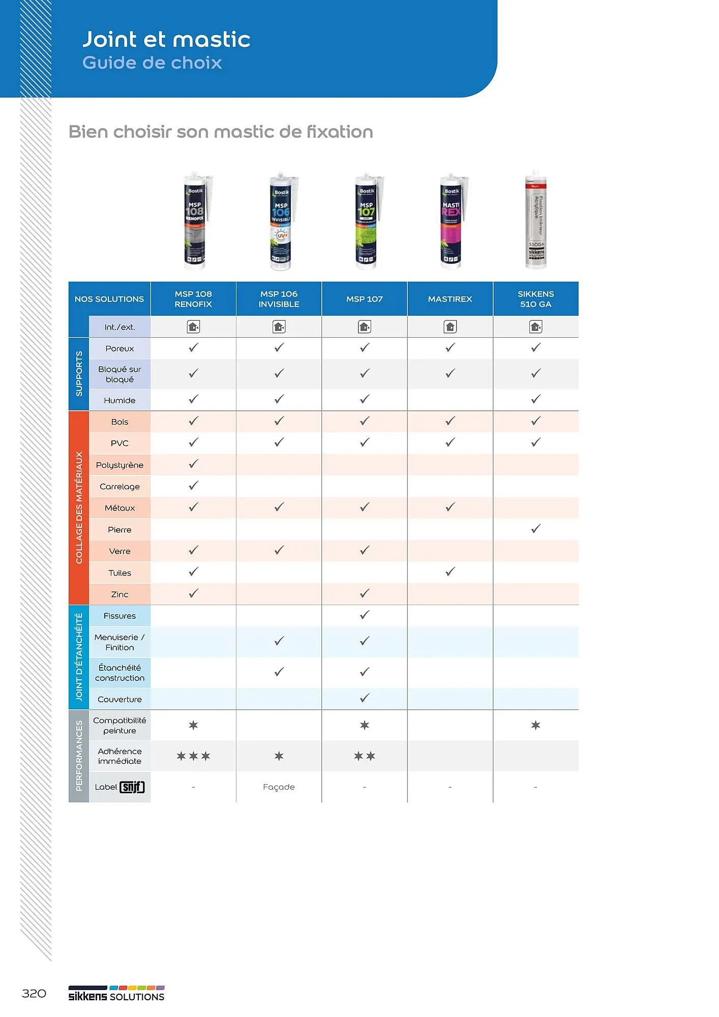 Catalogue Sikkens Solution du 1 janvier au 28 décembre 2025 - Catalogue page 266
