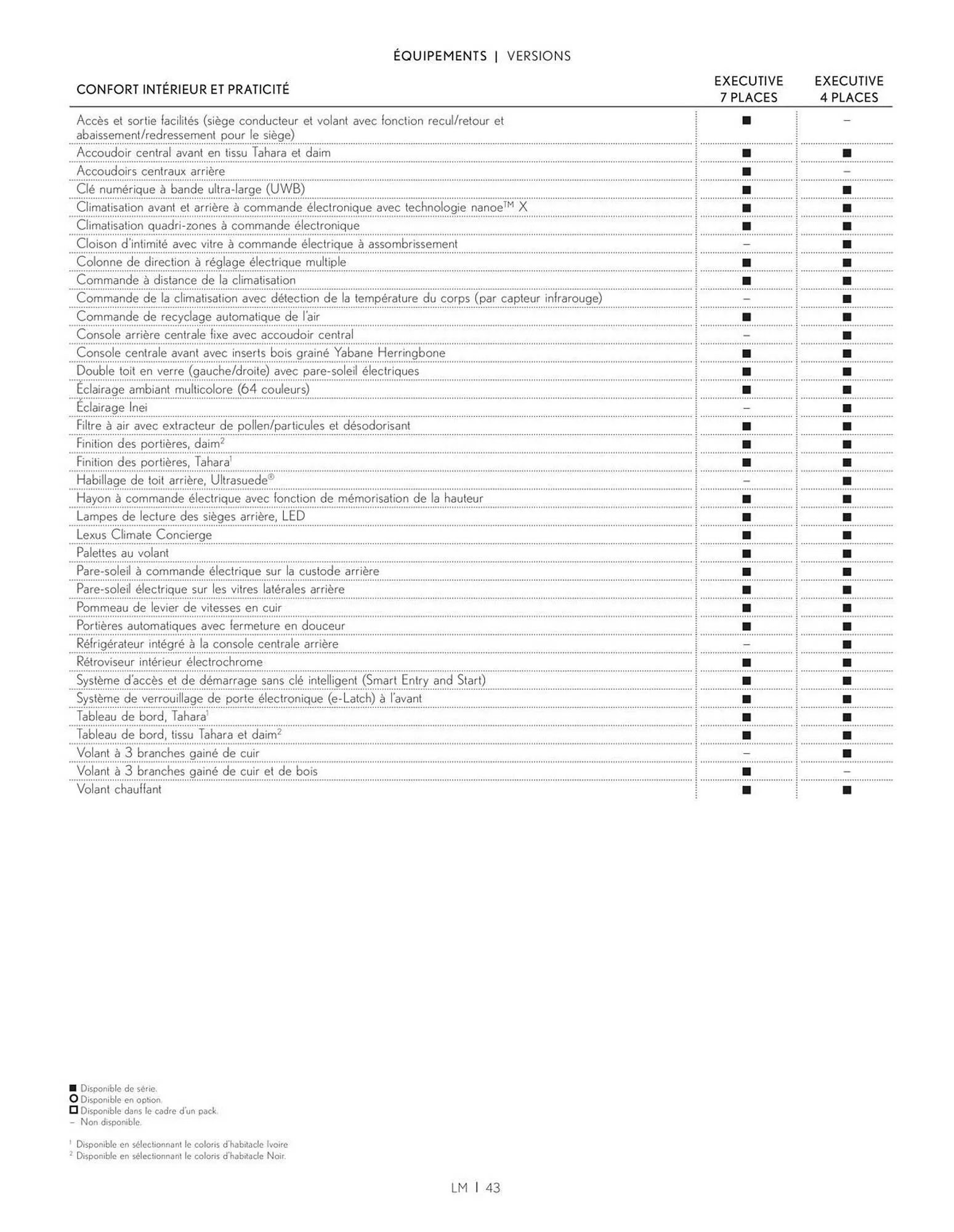 Catalogue Lexus du 27 mars au 27 mars 2026 - Catalogue page 43