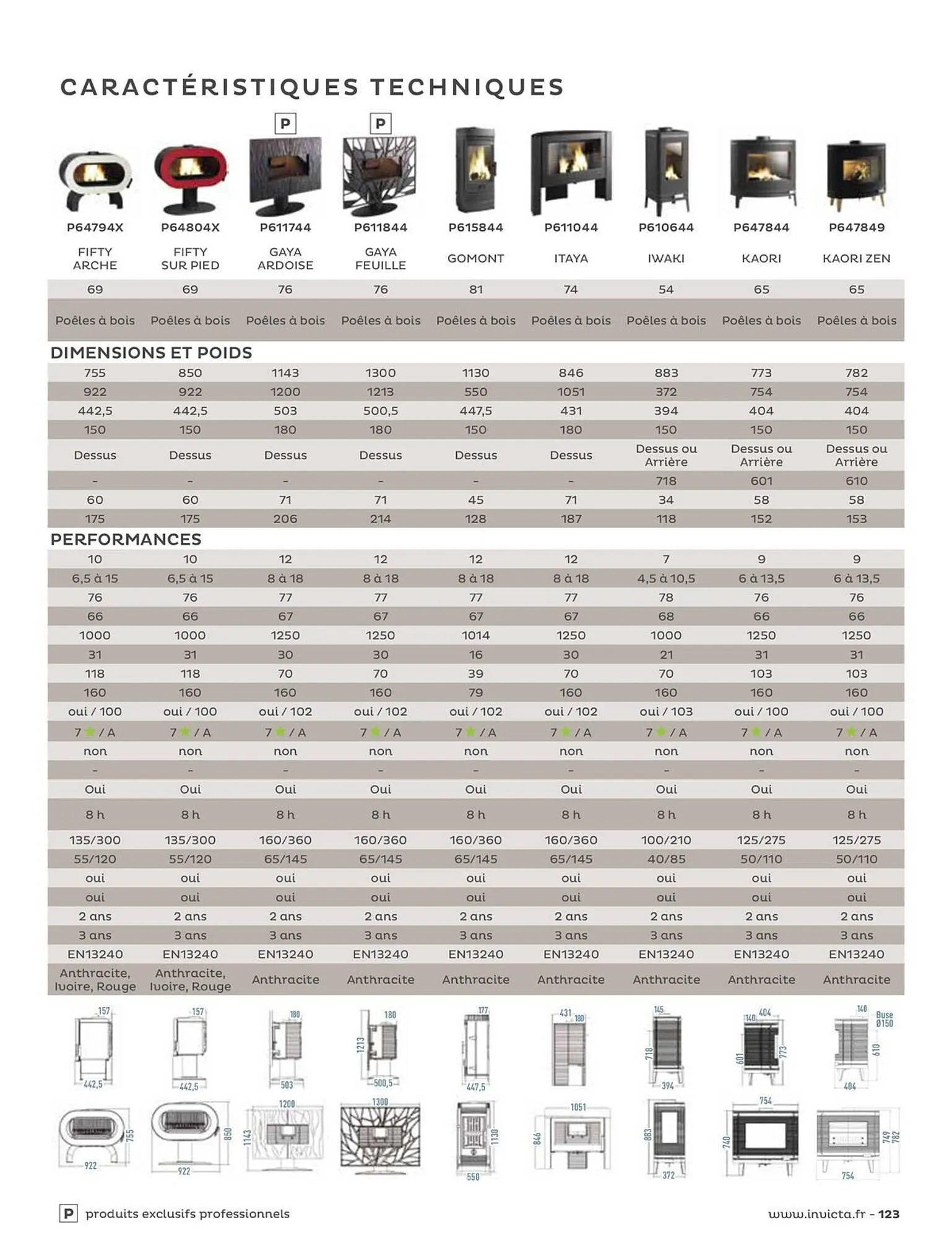 Catalogue Invicta du 31 août au 31 décembre 2023 - Catalogue page 123