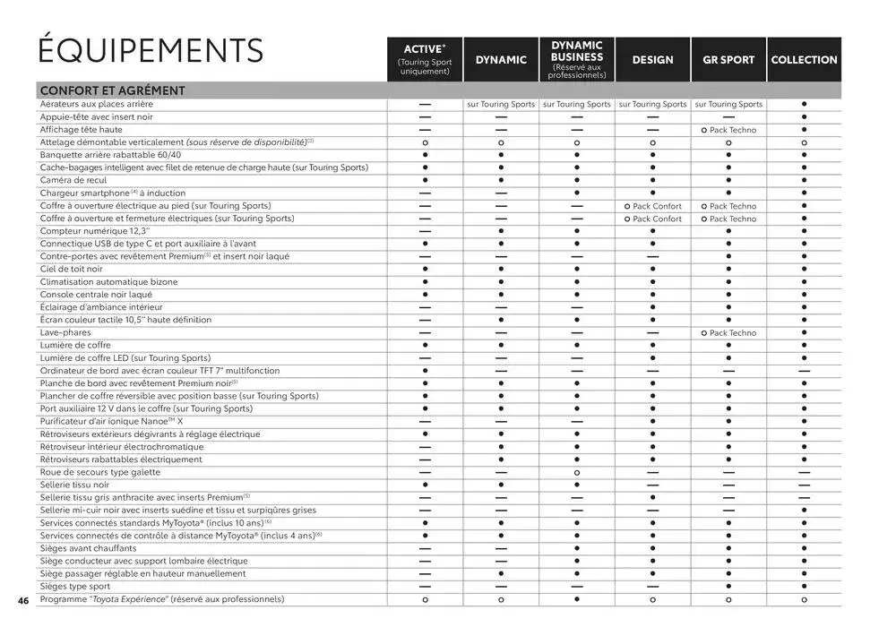 Toyota Corolla du 1 avril au 1 avril 2026 - Catalogue page 46