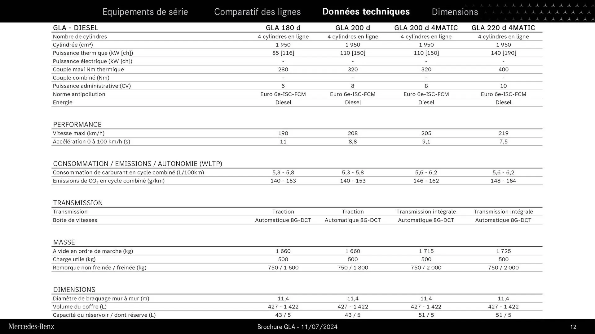 Mercedes-Benz Catalogue du 9 septembre au 31 août 2026 - Catalogue page 11
