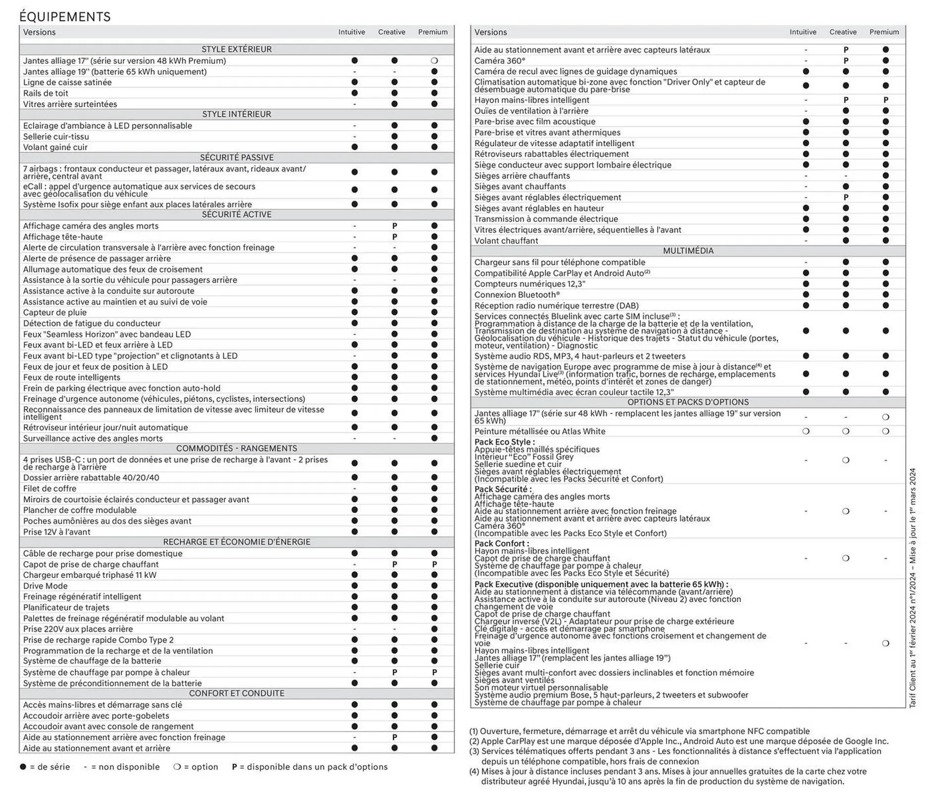 Catalogue Hyundai Kona Electric du 3 avril au 30 avril 2026 - Catalogue page 34