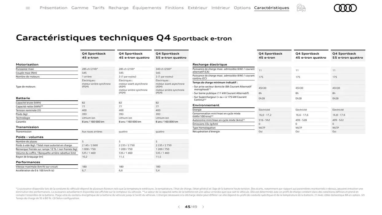 Q4 e-tron du 7 janvier au 31 janvier 2026 - Catalogue page 45