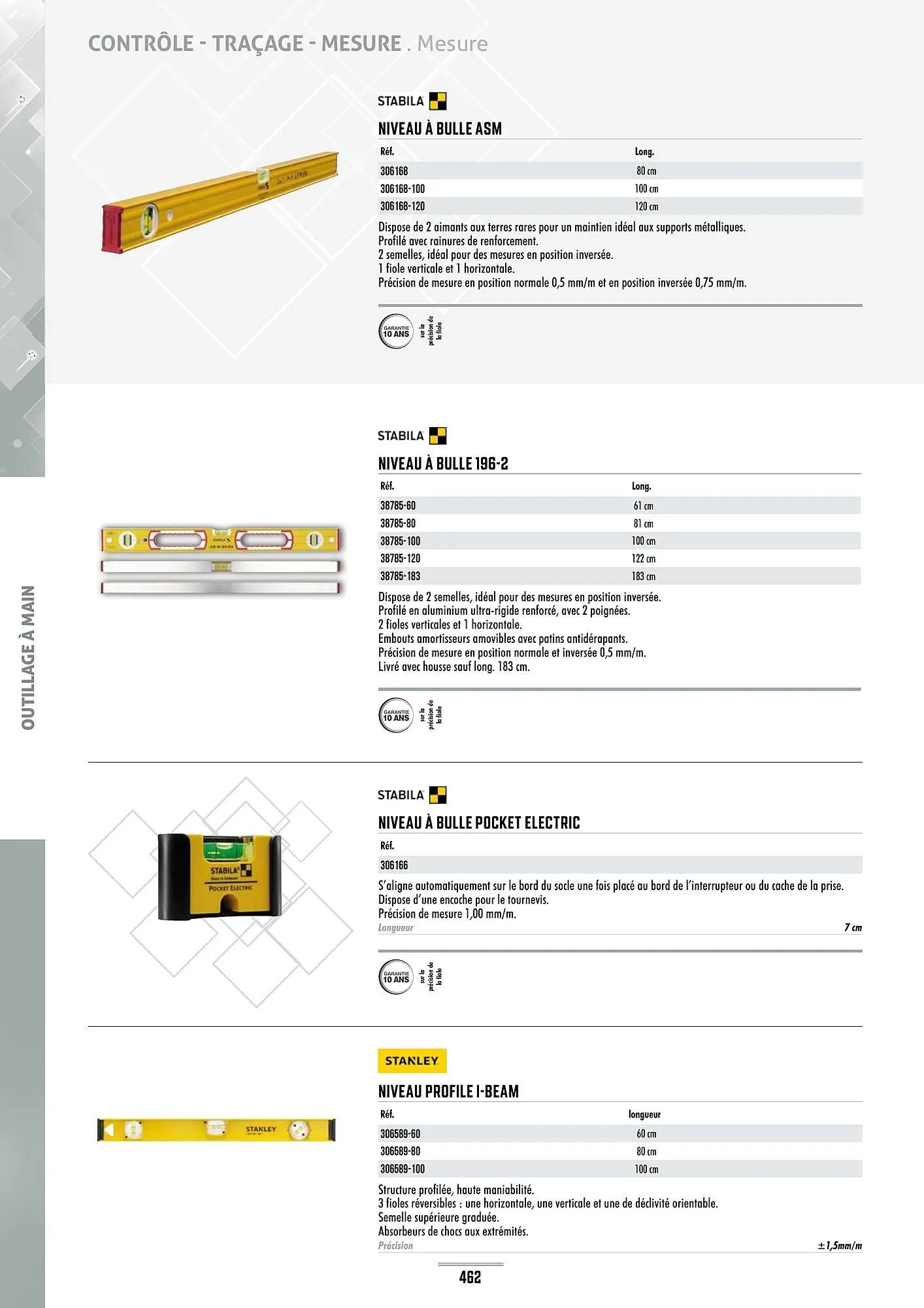 Catalogue Master Pro du 28 janvier au 30 décembre 2028 - Catalogue page 466