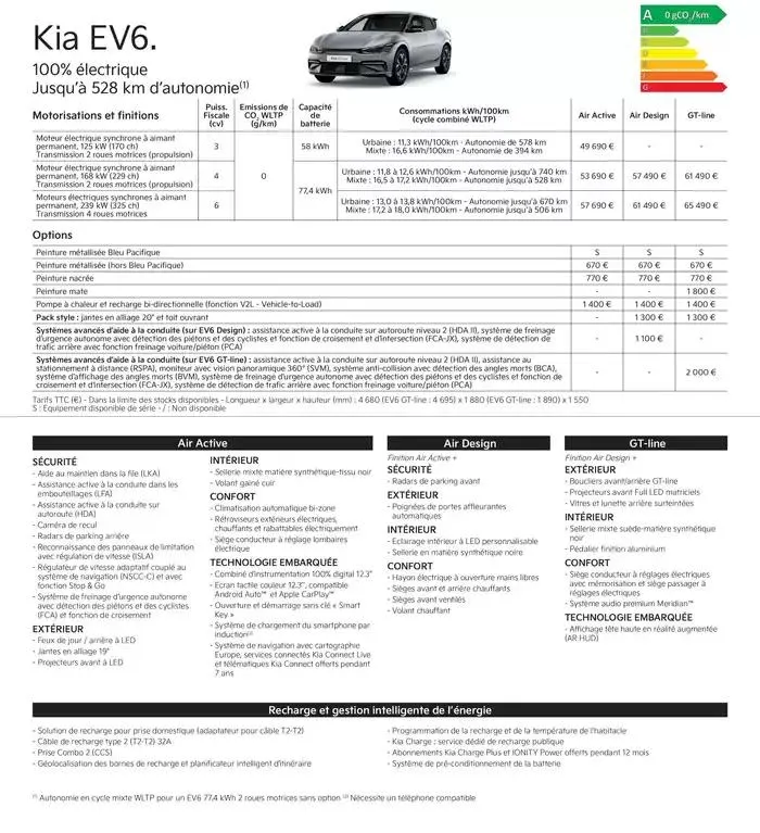 KIA Nouvelle Picanto - Price list du 5 décembre au 26 novembre 2025 - Catalogue page 20