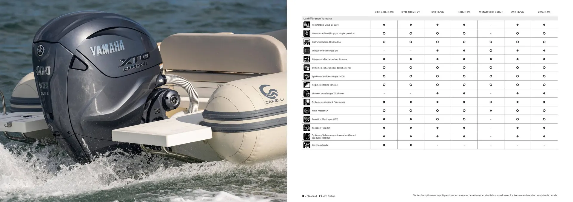 Catalogue Yamaha du 19 février au 29 août 2026 - Catalogue page 4