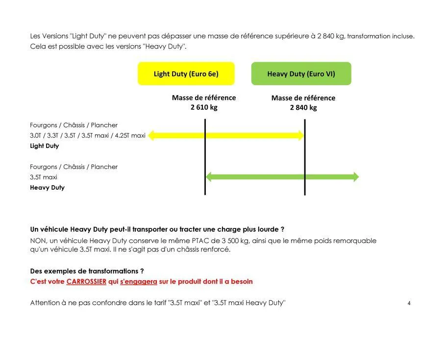 Opel Nouveau Movano du 7 juin au 7 juin 2025 - Catalogue page 14