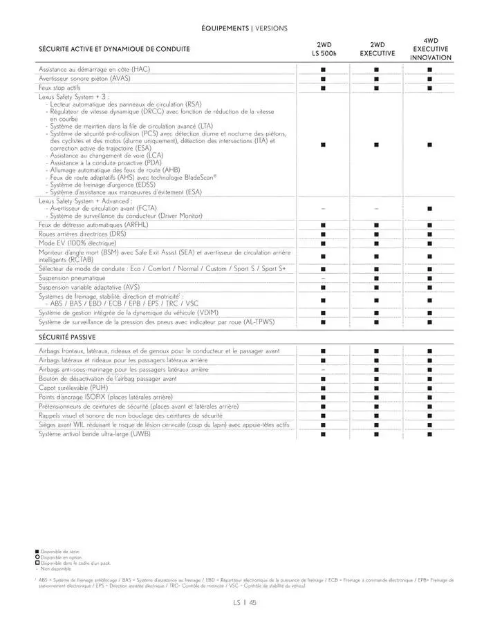 Lexus LS du 27 mars au 27 mars 2026 - Catalogue page 45