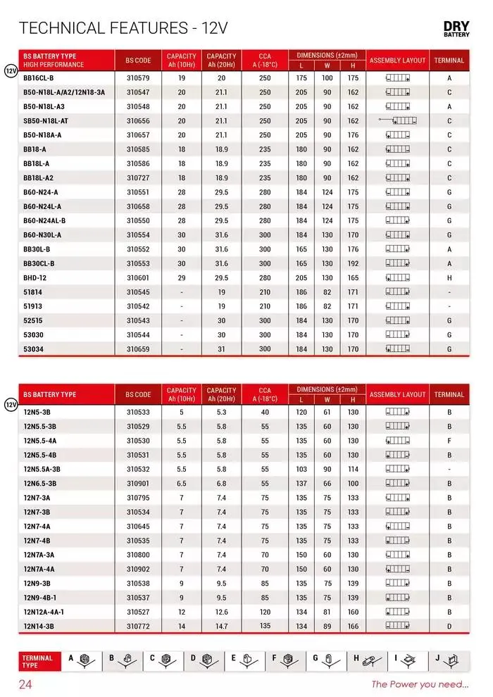 BS BATTERY 2024 du 26 mars au 31 décembre 2025 - Catalogue page 24