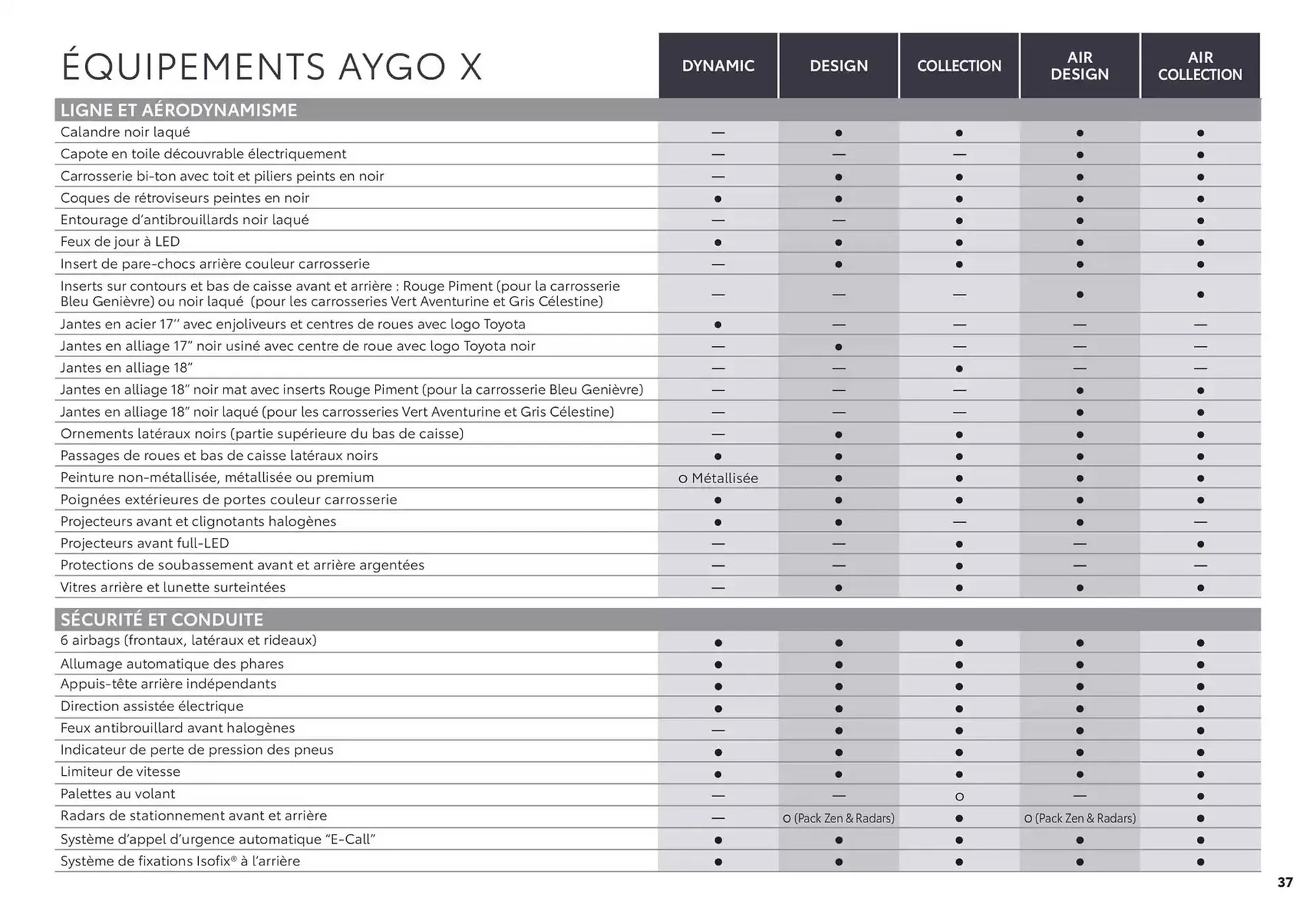 Catalogue Toyota du 1 avril au 1 avril 2026 - Catalogue page 37