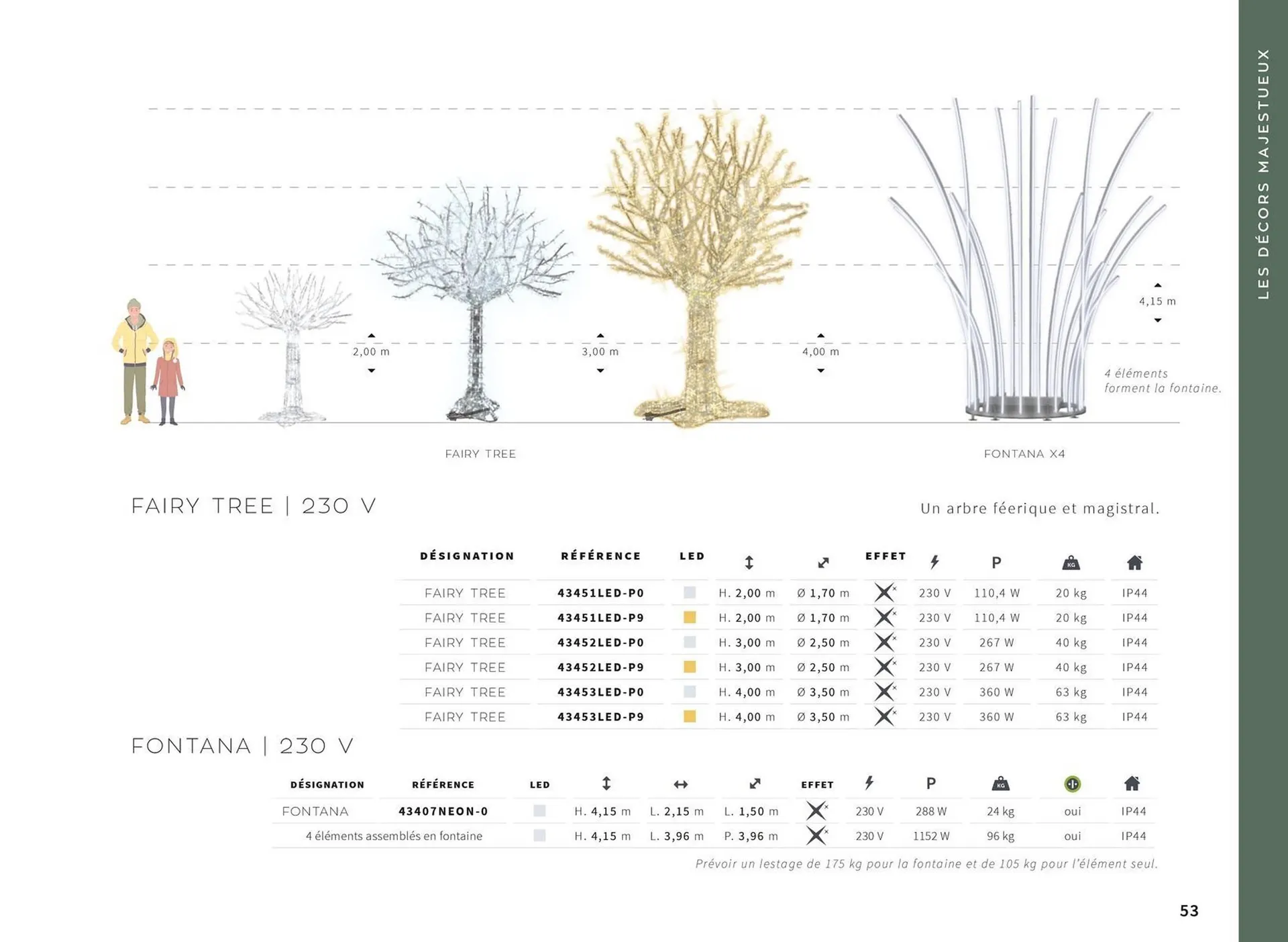 Catalogue Yesss electrique du 13 octobre au 31 décembre 2026 - Catalogue page 53