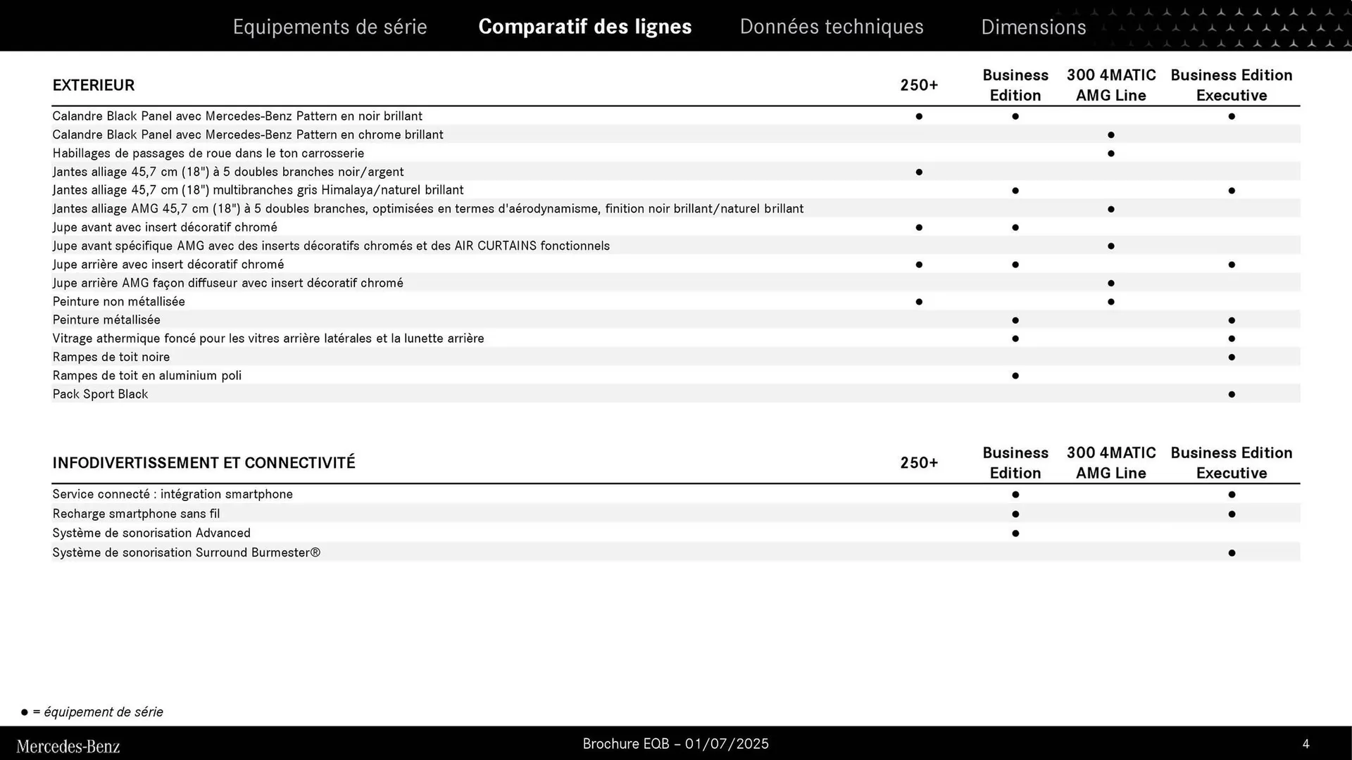 Catalogue Mercedes-Benz du 3 septembre au 3 septembre 2026 - Catalogue page 4