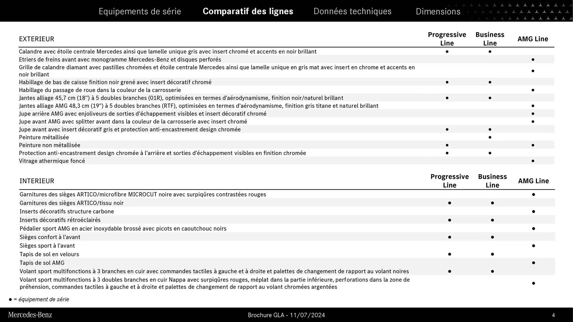Mercedes-Benz Catalogue du 9 septembre au 31 août 2026 - Catalogue page 4