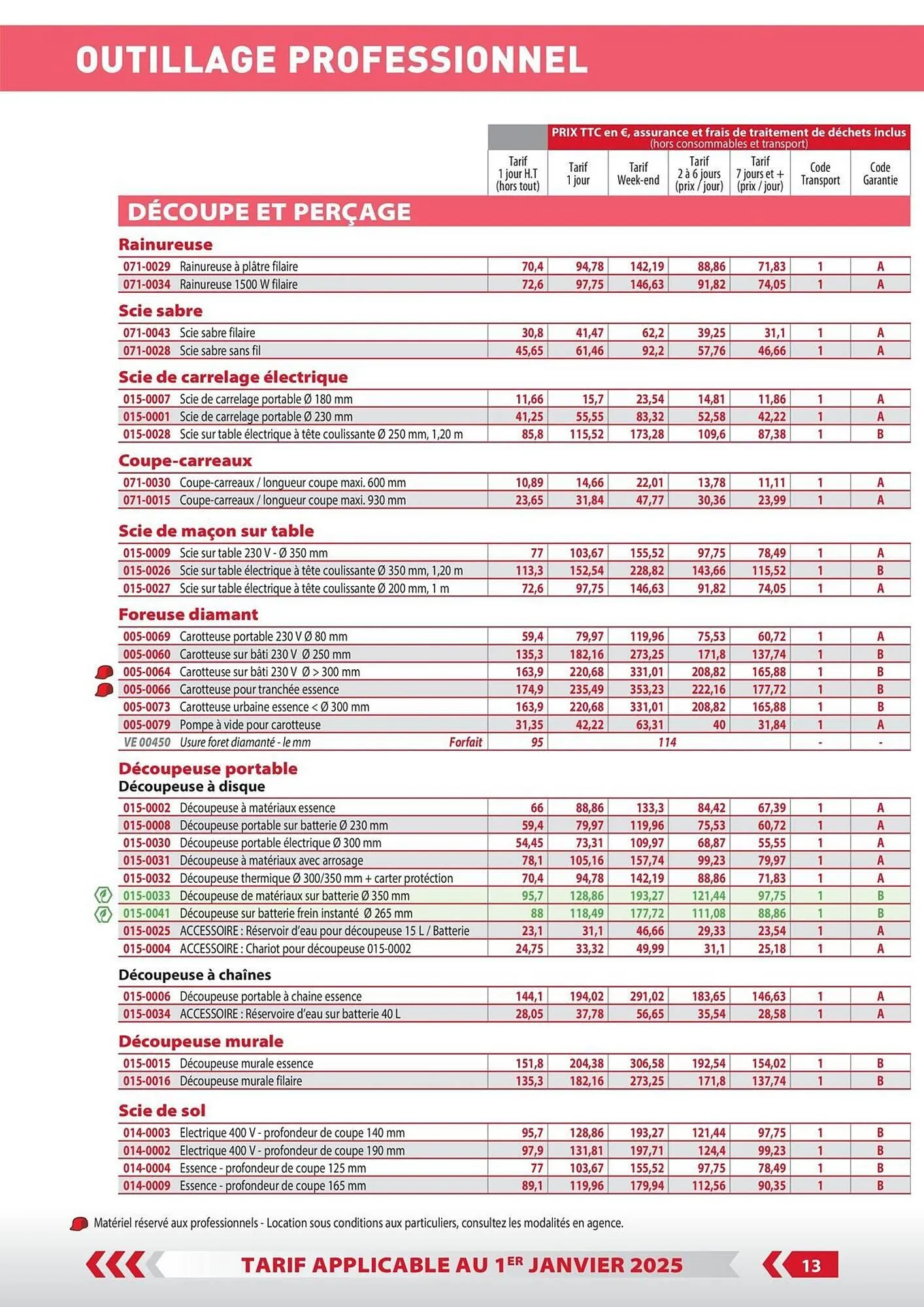 Loxam Catalogue du 3 janvier au 31 décembre 2025 - Catalogue page 12