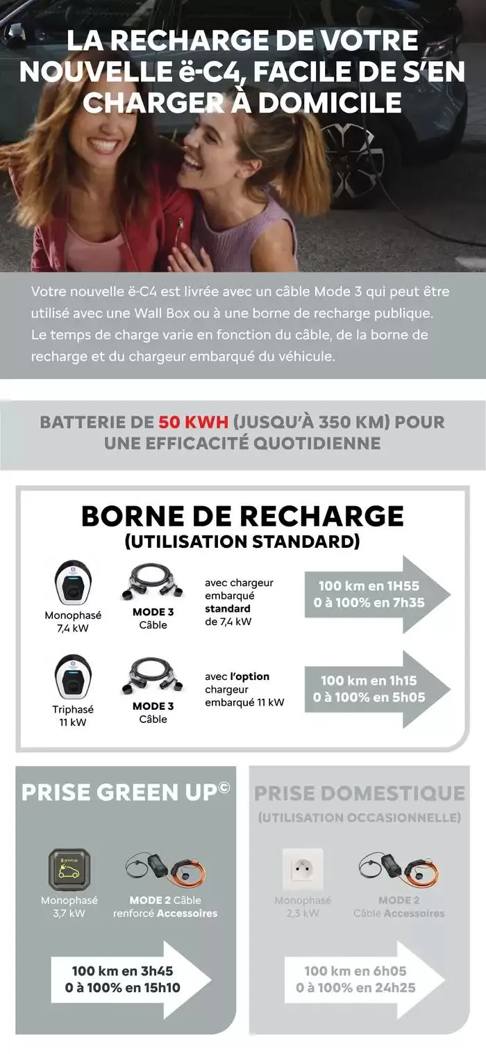 Citroën Nouvelle ë-C4 Electrique 5 portes C-BOOK du 15 janvier au 15 janvier 2026 - Catalogue page 19